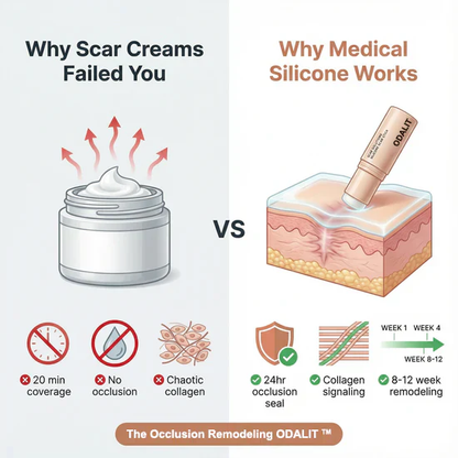 ODALIT™ Silicon ScarStick Limited Time 75%OFF Buy 2 Get 1 Free🔥LAST DAY⏰