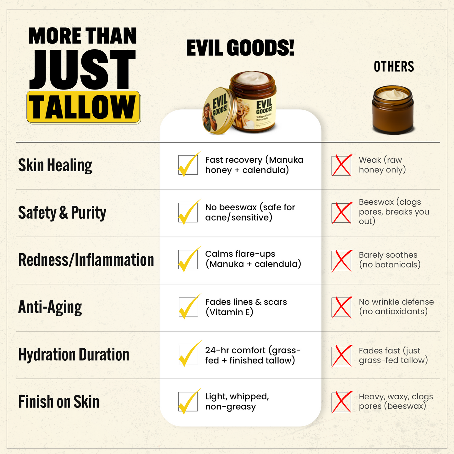 MoisturizingBalm - Whipped Tallow Honey Face And Body Balm