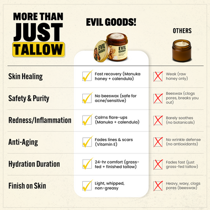MoisturizingBalm - Whipped Tallow Honey Face And Body Balm